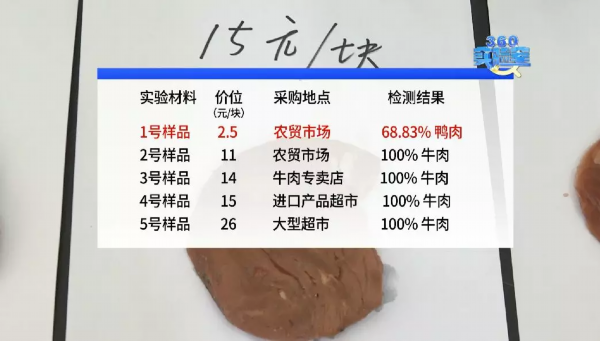 天呐！你叫的外卖牛排饭里竟然没牛肉？70%是这种肉…(图6)