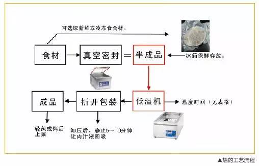 减肥、抗老、增强免疫力可以吃出来？(图1)