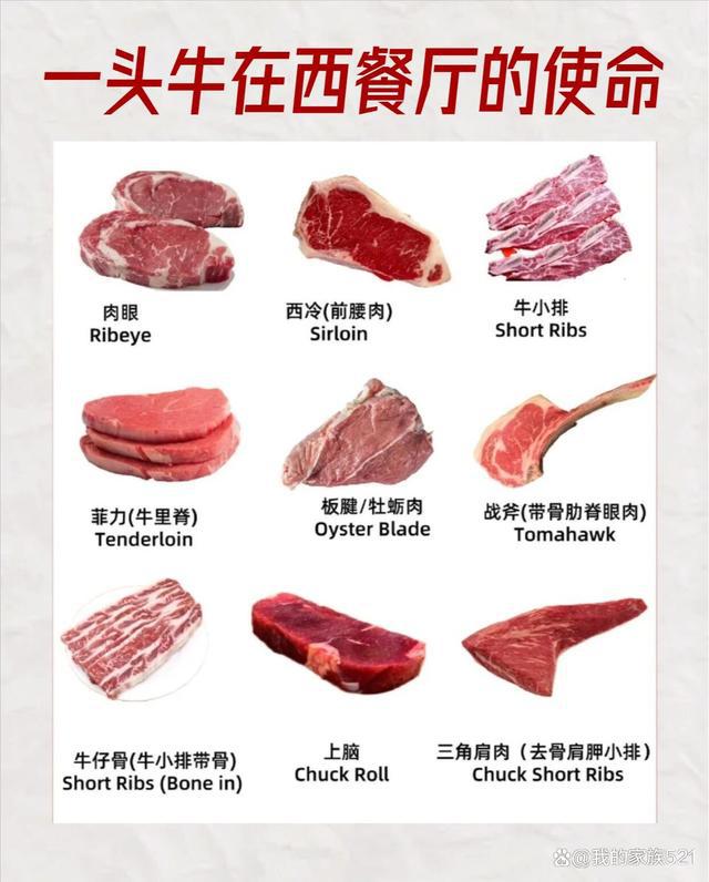 牛肉什么部位的肉最嫩？资深吃货教你认准这块肉！(图3)