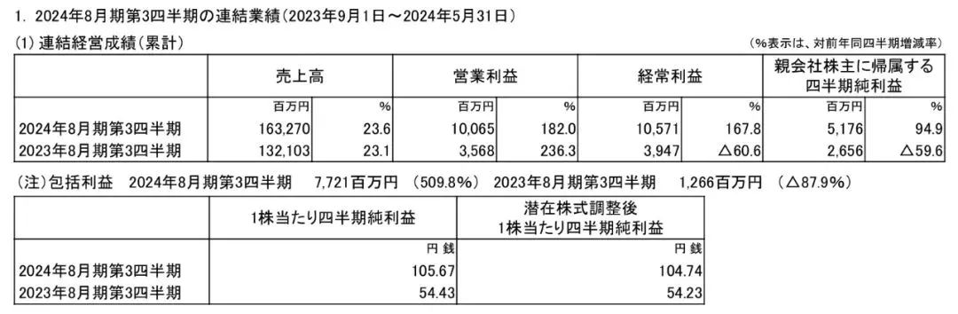 涨价的萨莉亚靠什么“闷声大发财”？(图1)