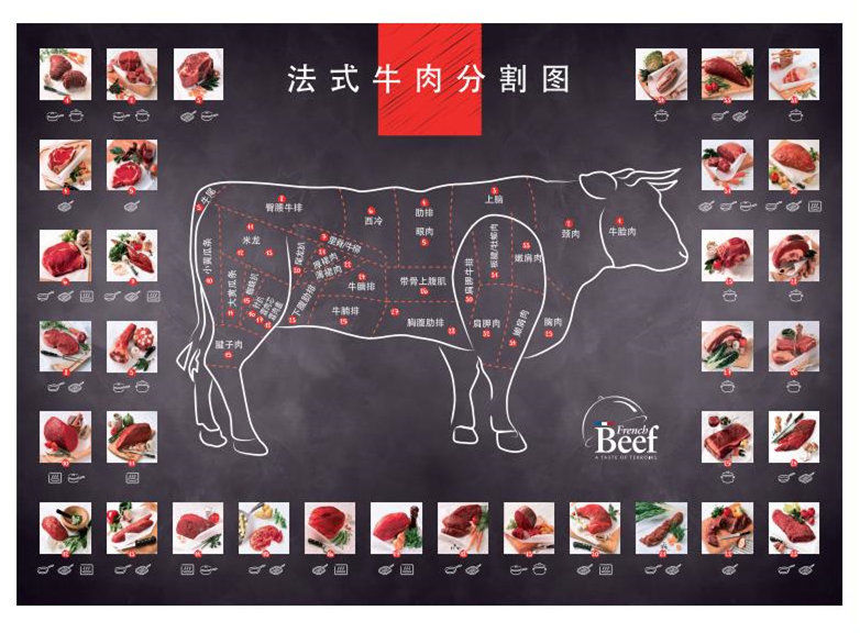 视界 法国农业部长现场操刀教你如何正确吃牛肉(图1)