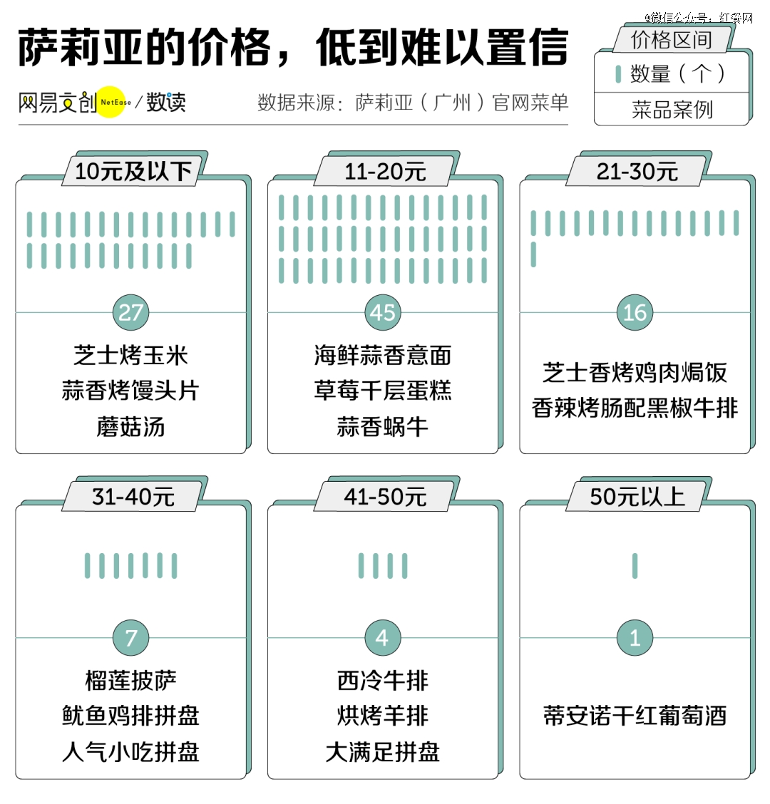 年销百亿的预制菜「骨灰级玩家」：萨莉亚(图2)