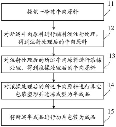 日本萨莉亚预制菜“骨灰级玩家”(图1)