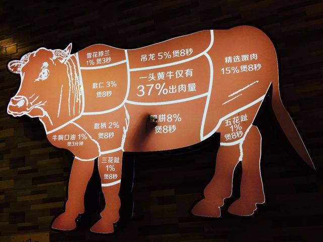 买牛肉行家选这5块肉肉摊老板都说：要么是行家要么是厨师(图5)